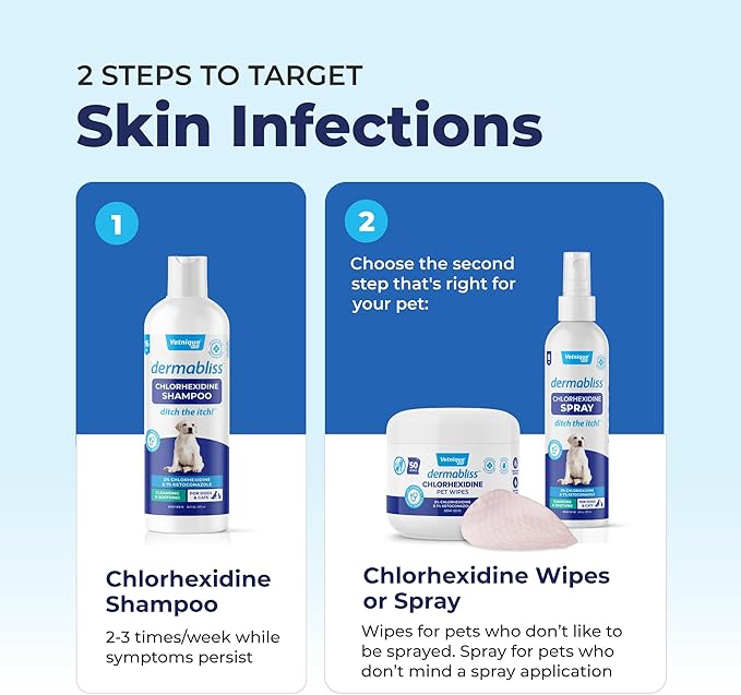 Vetnique Dermabliss Chlorhexidine for Dogs Skin Health - Antibacterial Medicated Dog Shampoo - for Skin Infections & Irritation, Hot Spots & Redness Relief (Medicated Shampoo, 16oz)