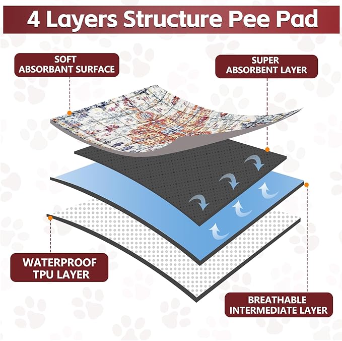 Washable Thickened Pee Pads for Dogs, 2 Pack (36"x42") Upgrade Reusable Puppy Pads with Non-Slip Rug, Super Absorbent Leakproof Puppy Training & Whelping Pads for Dogs, Doggie