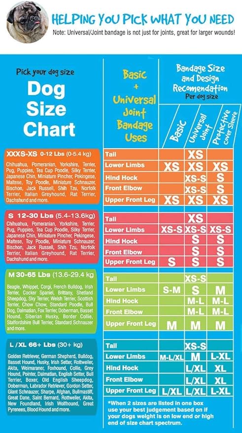 Protective Sleeve Tubular Cover - Bandages - for Dogs Cats and Other Pets First Aid Wound Care Comfortable Non-Adhesive Breathable & Water Resistant 12 Strips (yields 24-36 Covers)-(Medium)