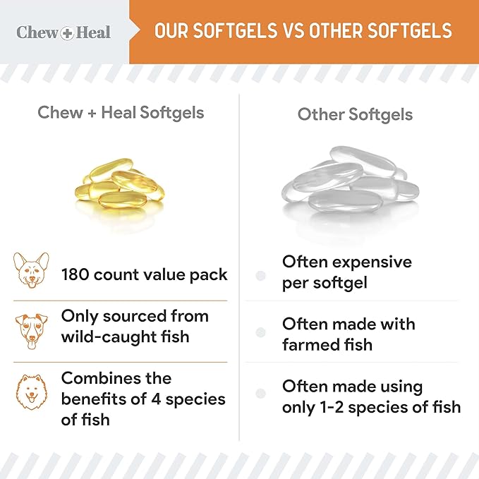 Wild Caught Omega 3 Fish Oil for Dogs - 180 Softgel Capsules for Healthy Skin and Coat - 300 mg Mini Dog Fish Oil Pills for Shedding, Dry Itching Skin, and Hot Spots - Pet Omega Salmon Supplement