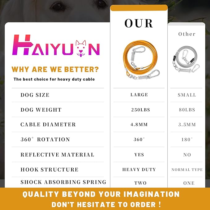 Dog Tie Out Cable - 10/15/20/25/30FT Heavy Duty for Large Dogs Up to 250LBS - Rosy Pink/Blue/Purple/Silver/Red/Green/Yellow