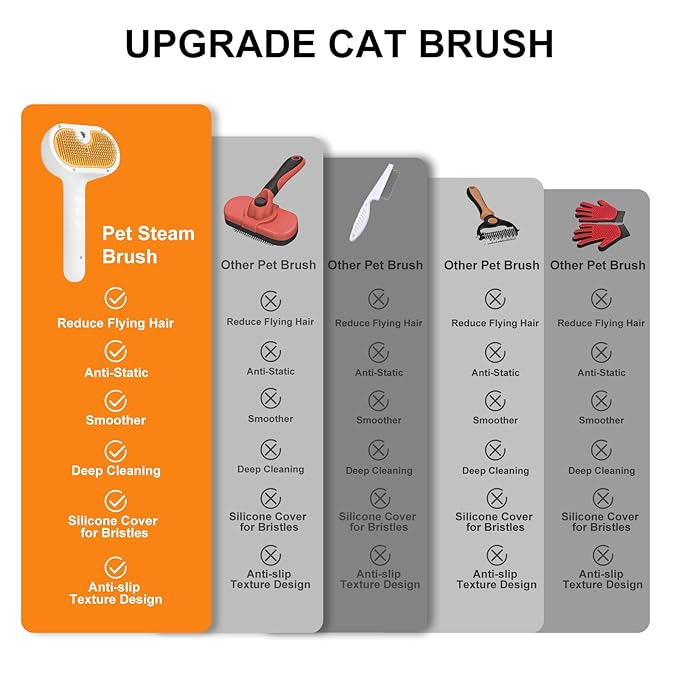 Pet Steam Brush for Dogs and Cats – 3-in-1 Pet Grooming Tool, Spray Portable Design, Suitable for Home and Travel, Ideal for Medium & Long-Haired Pets, Includes 1*Waterless Shampoo, Yellow