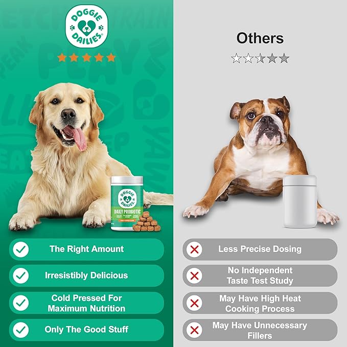 Doggie Dailies Probiotics for Dogs - Advanced Dog Probiotics with Prebiotics - Promotes Digestive Health - Supports Immune System and Overall Health (Pumpkin) 225 Soft Chews