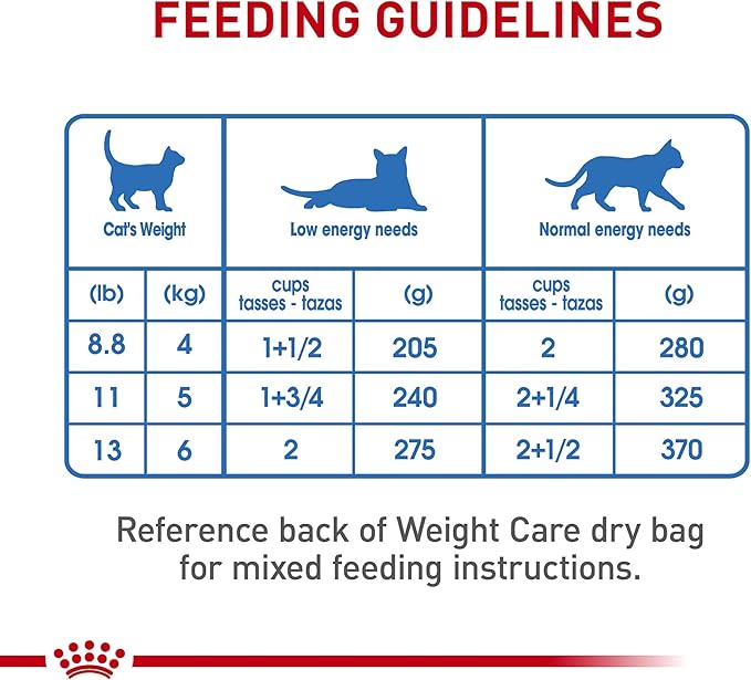 Royal Canin Feline Weight Care Thin Slices in Gravy Canned Adult Wet Cat Food, 3 oz can (12-count)