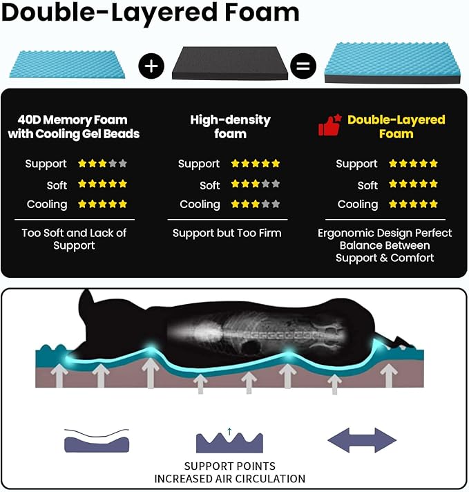 Orthopedic Memory Foam Dog Bed,Cooling Dog Beds for Large Dogs,Washable Pet Beds for Crate with Plush Cover, Waterproof Lining, L(35inch)