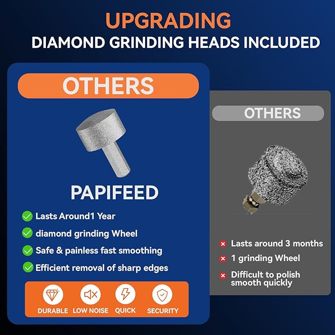 PAPIFEED High Torque Dog Nail Grinder Quiet - 6-Speed Adjustable Dog Nail Trimmers with 2 LED Lights & Dust-Proof Cover, Powerful Motor for Large/Medium/Small Dogs & Cats, Rechargeable - White Kit