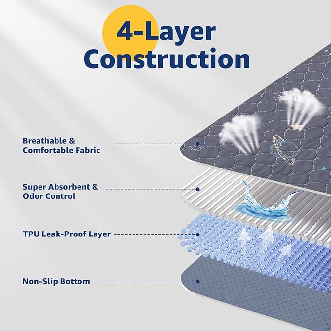 LOOBANI Washable Pee Pads for Dogs: Extra Large Dog Pee Pad Reusable 72" x 72", Absorbent Pet Whelping Pads, Waterproof and Non-Slip Dog Training Mats for Crate, Playpen, Floor, Sofa, Cage, Grey