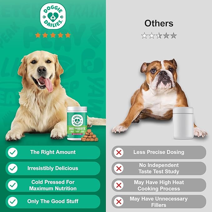 Doggie Dailies Probiotics for Dogs, Advanced Probiotics with Prebiotics, Promotes Digestive Health, Supports Immune System & Overall Health, Duck Flavor, 225 Chews