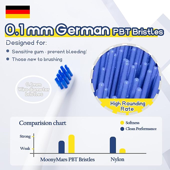 Tiny Dog Toothbrush, Small Breed Cat & Puppy Tooth Brushing Kit, Ultra Soft Mini 15° Curved Head Pet Teeth Brush for Kitten, Doggy Deep Dental Clean, Soft Bristles, 2 PCS - White