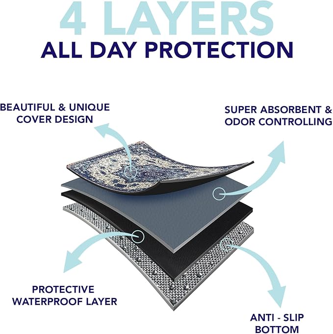 Washable Pee Pads for Dogs - Super Absorbent Reusable Puppy Training Pads - 100% Waterproof, Leak-Proof & Non-Slip Whelping Pads for Pet Housebreaking