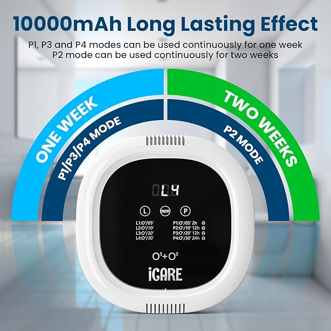 Ozone Odor Eliminator for Strong Odor 10,000mAh Rechargeable Cat Litter Deodorizer Dog Poof Odor Removal Ionizer Air Purifier for Home Toilet Kitchen Pets Shoe Smoke Car Formaldehyde Air Freshener