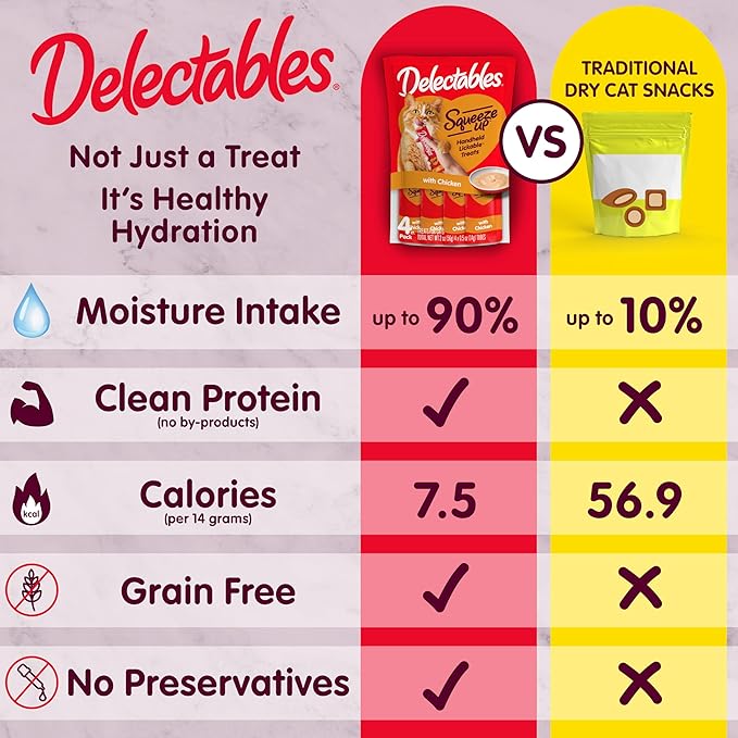 Hartz Delectables Squeeze Up Interactive Lickable Wet Cat Treats for Adult & Senior Cats, Tuna & Salmon, 4 Count(Pack of 8)