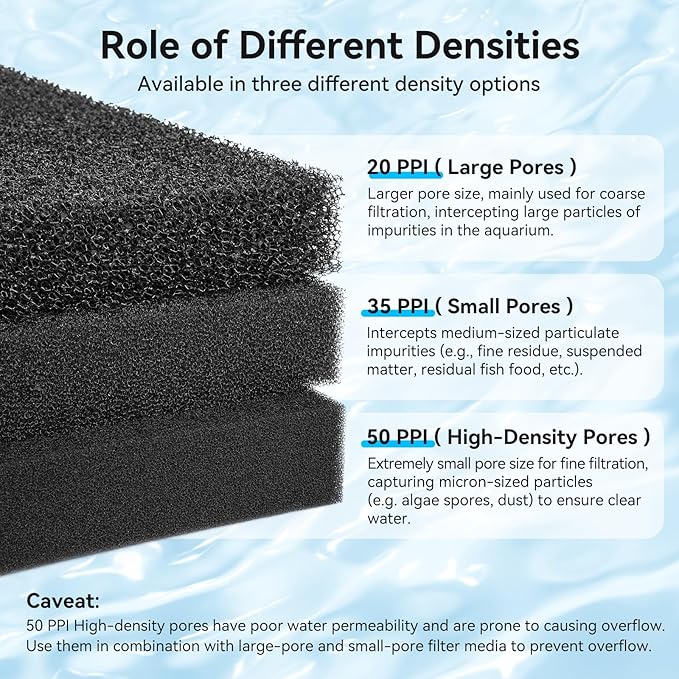 Aquarium Filter Sponge Pad, Filter Media Foam Sponges, Filter Accessories for Fish Tanks and Ponds (18.5"x18.5"x1.6", 50PPI, 1 Pack)