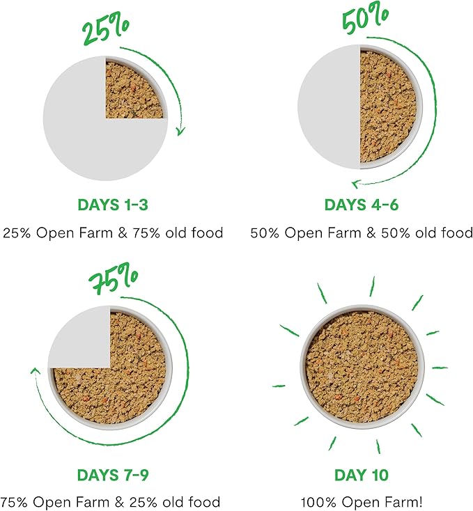 Open Farm Canned Kitten Food, Paté for Complete & Balanced Nutrition, Grain-Free and Legume-Free Wet Kitten Food, Chicken & Salmon Recipe, 2.8oz Cans (Case of 18)