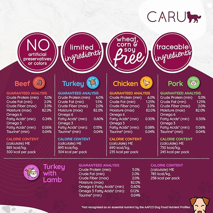 Caru - Classics Chicken Stew for Dogs - Healthy Wet Dog Food or Food Topper - Balanced Omega Blend - 12.5 oz Cartons - Pack of 4