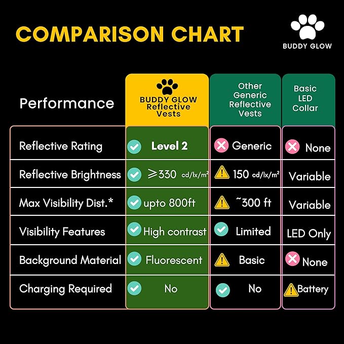 Reflective Dog Vest: Hi-Visibility Safety Gear for Outdoors. Safeguard Your Dog with Easy to wear Adjustable Reflective Vest Jacket (Medium)