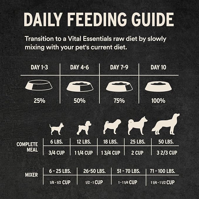 Vital Essentials Freeze-Dried Raw Duck Meal or Mixer Dog Food Crunchy Mini Nibs, 14 oz