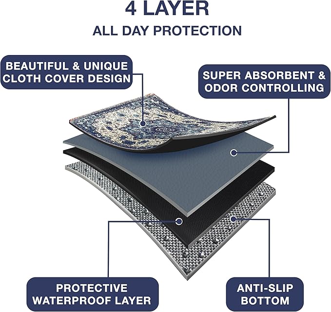 Washable Pee Pads for Dogs - XXL (1 Pack) 6 FT X 6 FT Super Absorbent Reusable Puppy Training Pads - 100% Waterproof, Leak-Proof & Non-Slip Whelping Pads for Pet Housebreaking