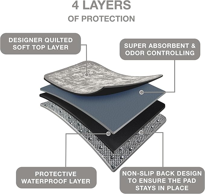 Washable Pee Pads for Dogs - Super Absorbent Reusable Puppy Training Pads - 100% Waterproof, Leak-Proof & Non-Slip Whelping Pads for Pet Housebreaking