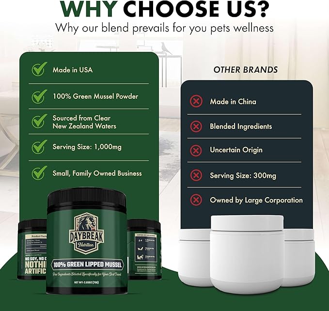 Pure Green Lipped Mussel Powder for Dogs and Cats - 100% New Zealand Green Lipped Mussels - Anti Inflammatory Supplement & Vitamins to Help Your Pet Deal with Arthritis, Joint Pain Relief - 75 Grams