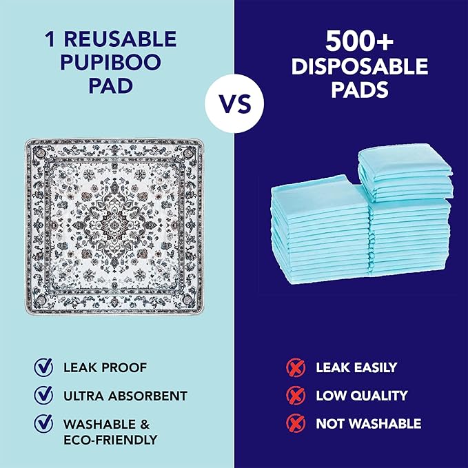 Washable Pee Pads for Dogs - Super Absorbent Reusable Puppy Training Pads - 100% Waterproof, Leak-Proof & Non-Slip Whelping Pads for Pet Housebreaking