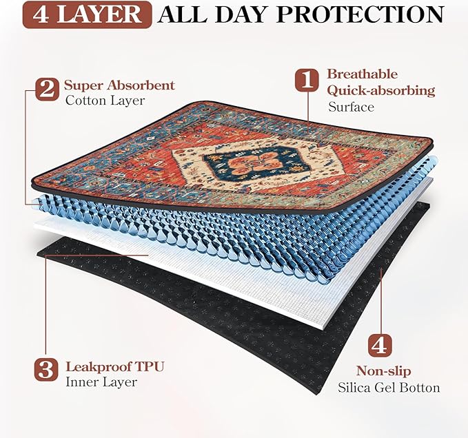 HAOCOO Washable Pee Pads for Dogs, (2 Pack) 3Ft x 3Ft Reusable Puppy Training Pads Super Absorbent Waterproof Whelping Pads,Dark Red Non-Slip Leakproof Potty Pads for Pet Housebreaking